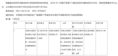 總投資超過400億元！巨化集團(tuán)高性能硅氟新材料一體化項(xiàng)目受理公示！